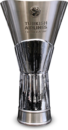 Euroliga